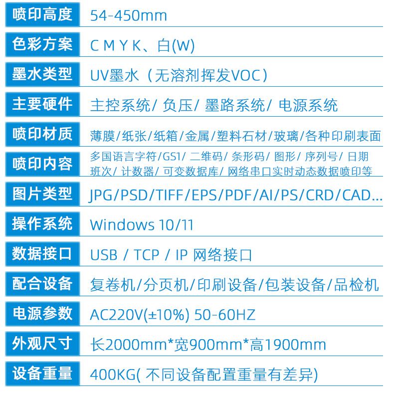 Onepass高速數(shù)碼印刷機(圖9) 2技術參數(shù)---副本新_02.jpg