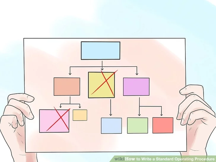 以“編寫標(biāo)準(zhǔn)操作程序步驟10”為標(biāo)題的圖像